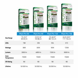**UUTUUS** Fluval Plant PRO Led valaisin